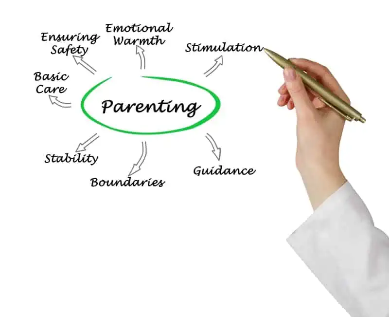 Parenting Topics Today’s Parents Need to Know and Discuss
